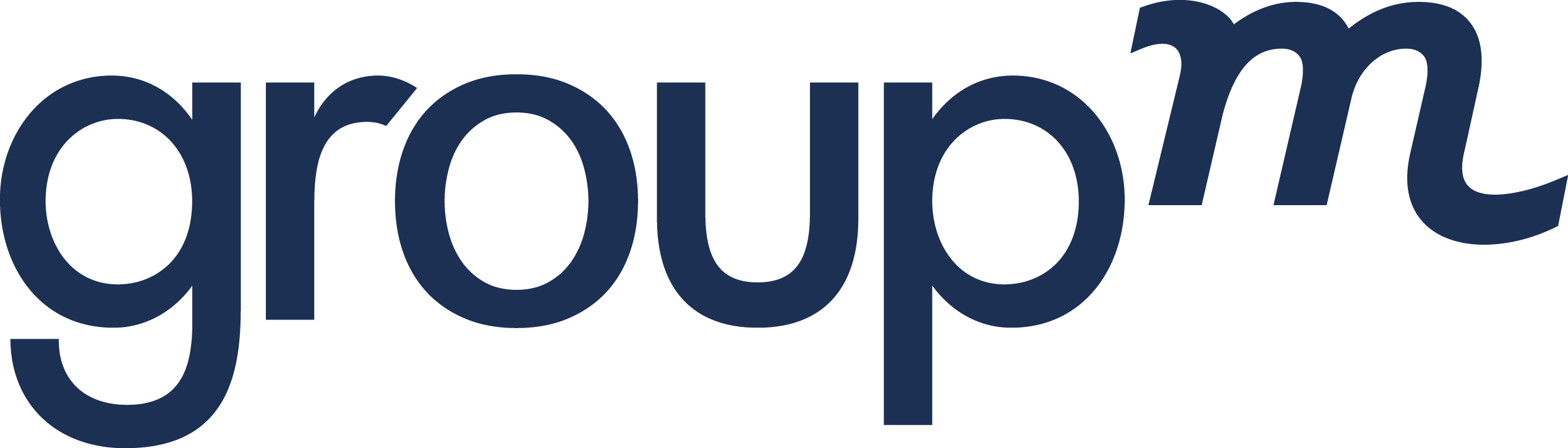 groupm logo