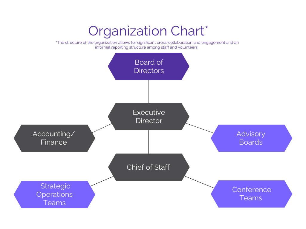 Org Chart Pg. 1