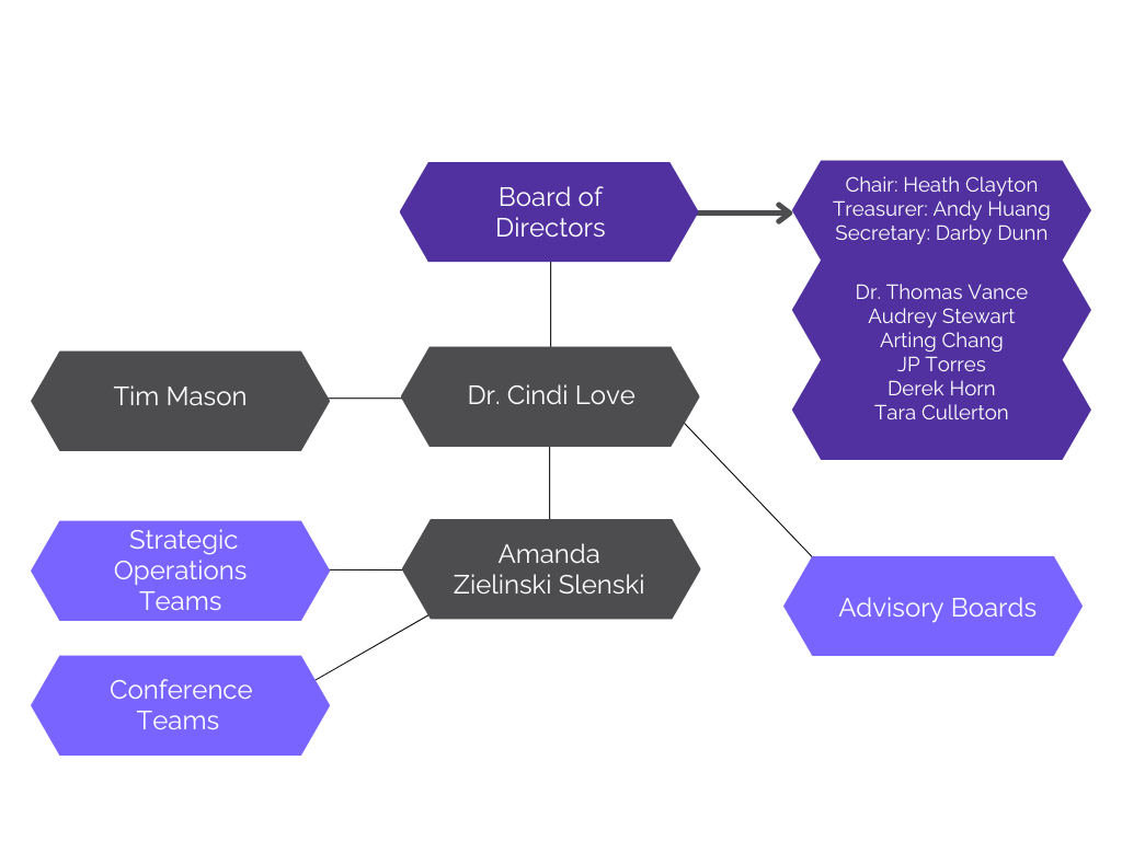 Org Chart Pg. 2