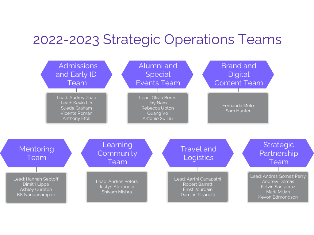 Org Chart Pg. 3